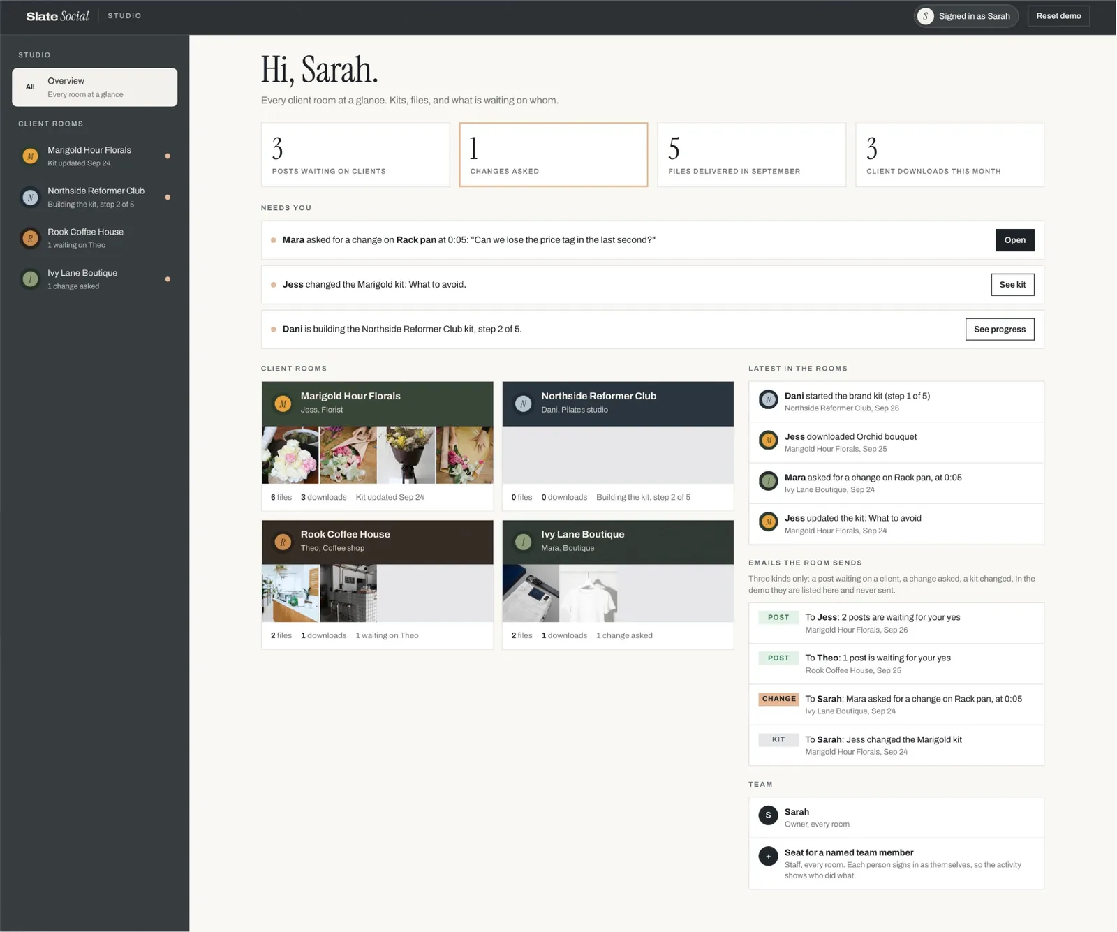 Slate Social Studio overview for Sarah, with counts for posts waiting, changes asked, files delivered and downloads, a Needs you list, client rooms, latest activity and team seats